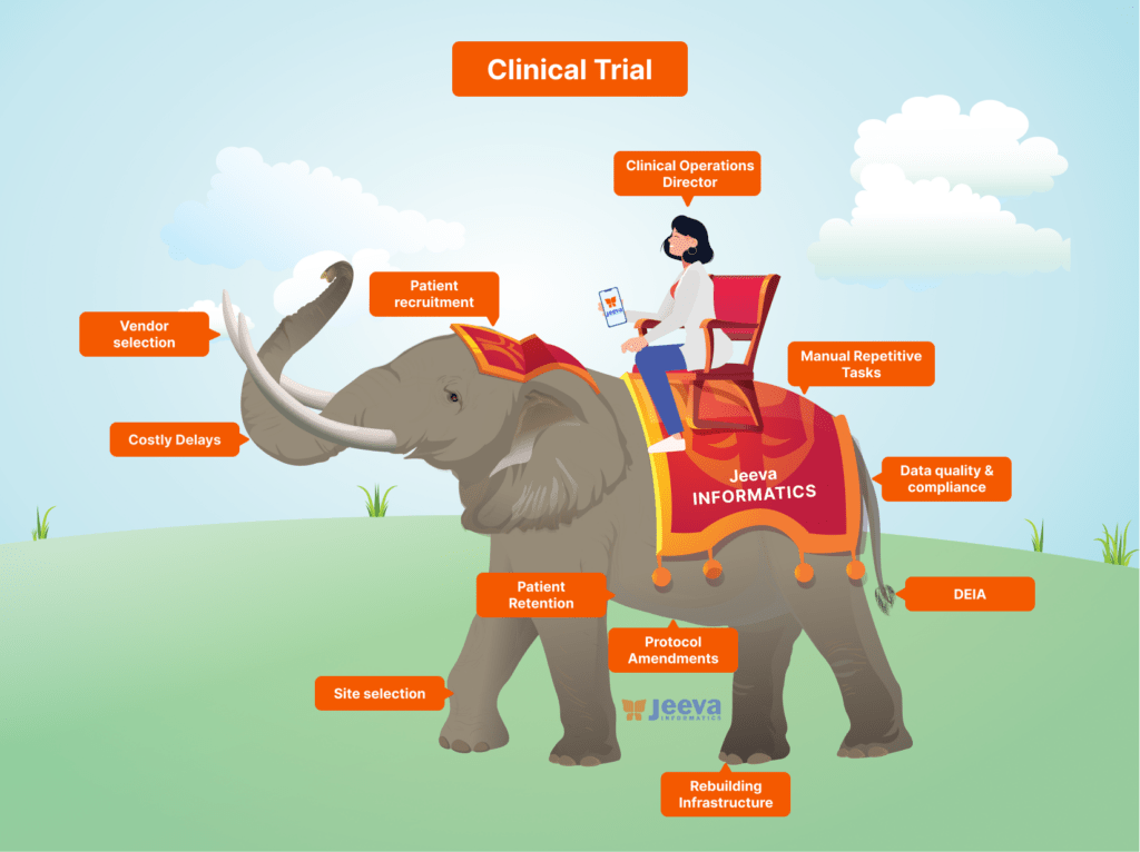 Jeeva eClinical Cloud Puts You Squarely in Control of Clinical Operations - V2 - Home Page