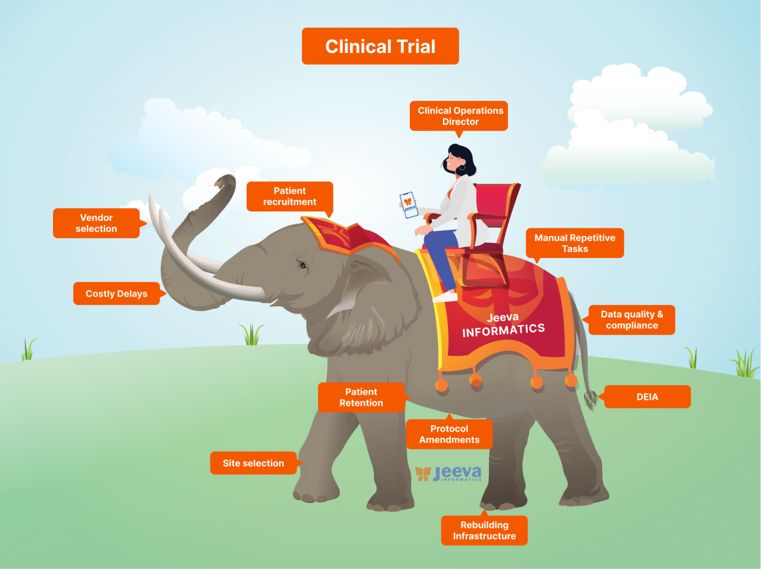 #1 Clinical Trial Research Management Software Solution - Jeeva ...