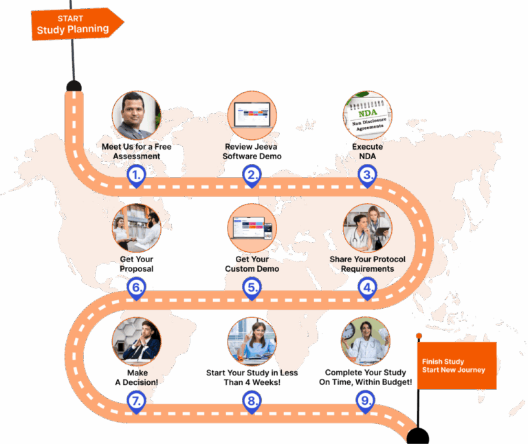 customer journey