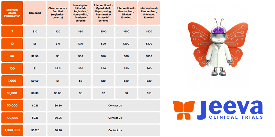 Jeeva Clinical Trials Launches Transparent Pricing Framework to Cut Through Opaque eClinical Maze
